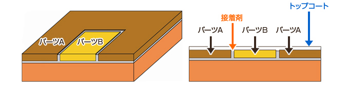 象嵌細工断面図