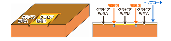 レーザーゾーガン断面図